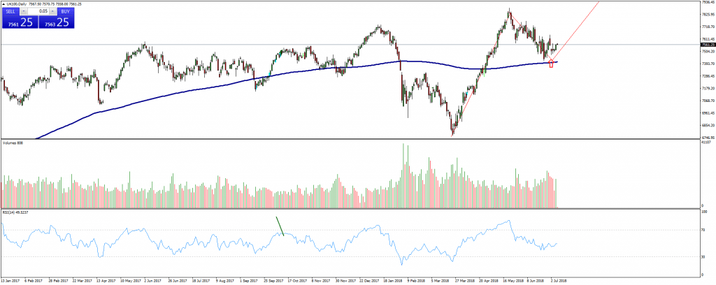 FTSE