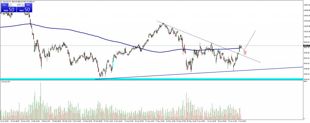 IBEX35