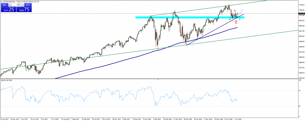 NASDAQ