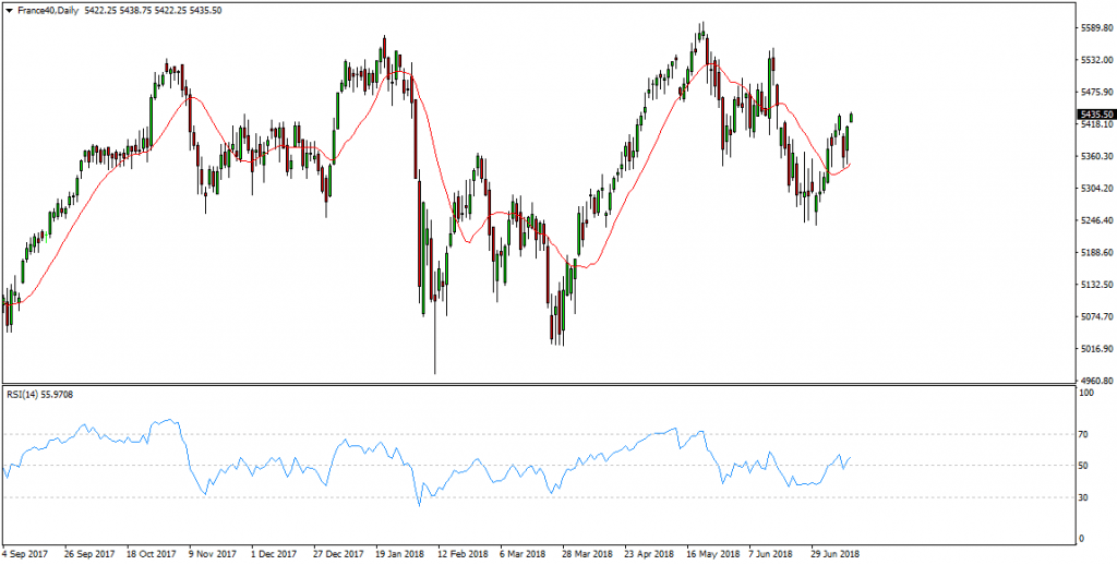 cac40