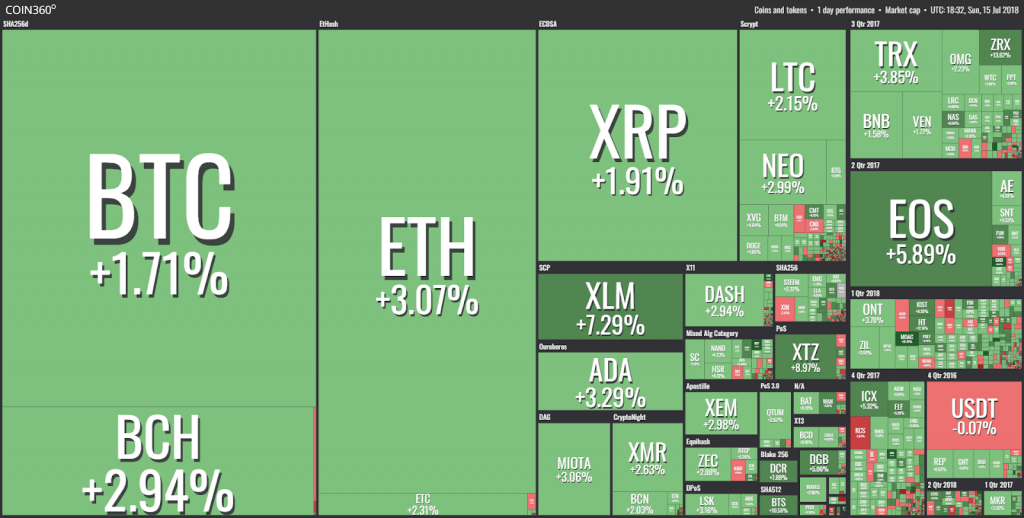 criptomercados