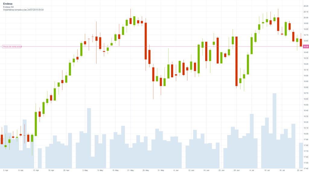 endesa