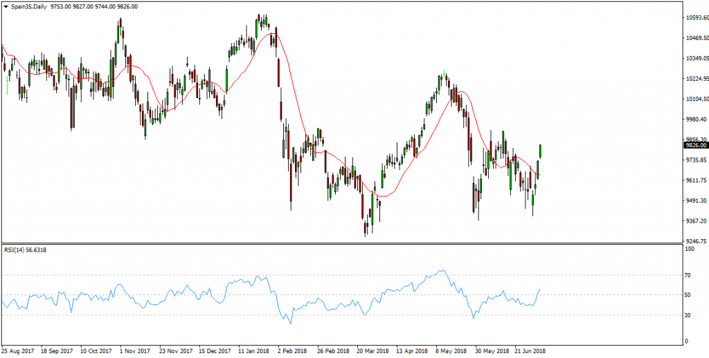 ibex