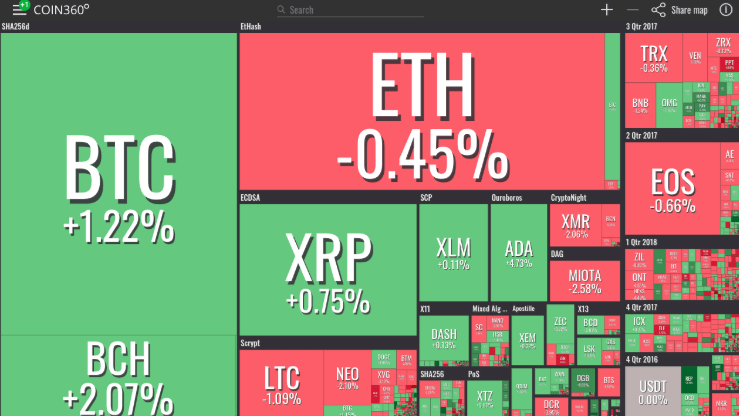 visualizacion mercado