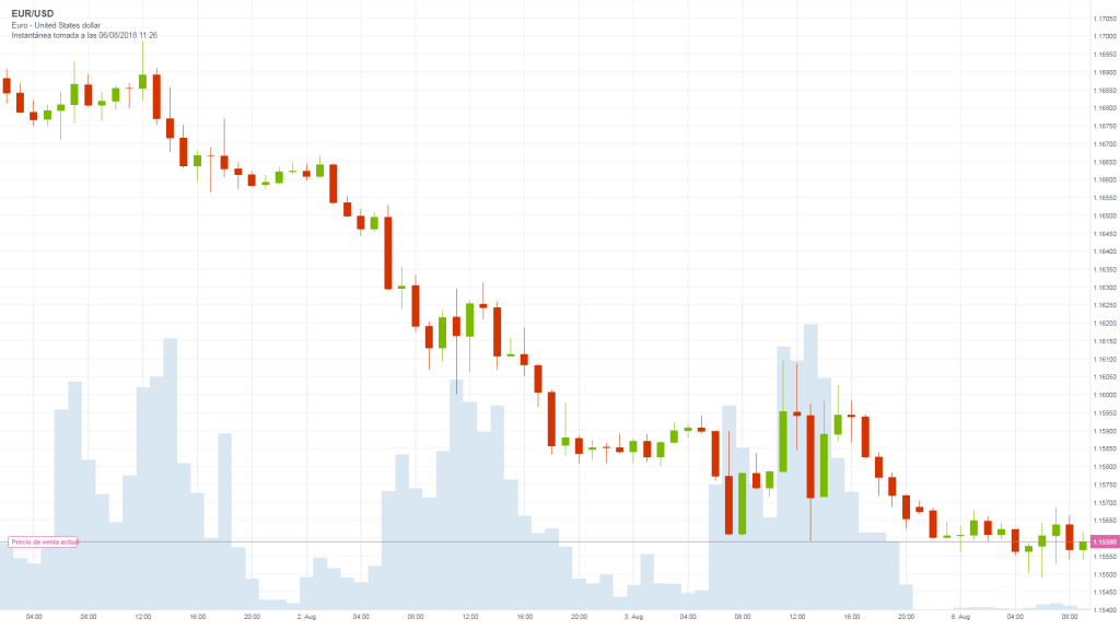 EUR_USD