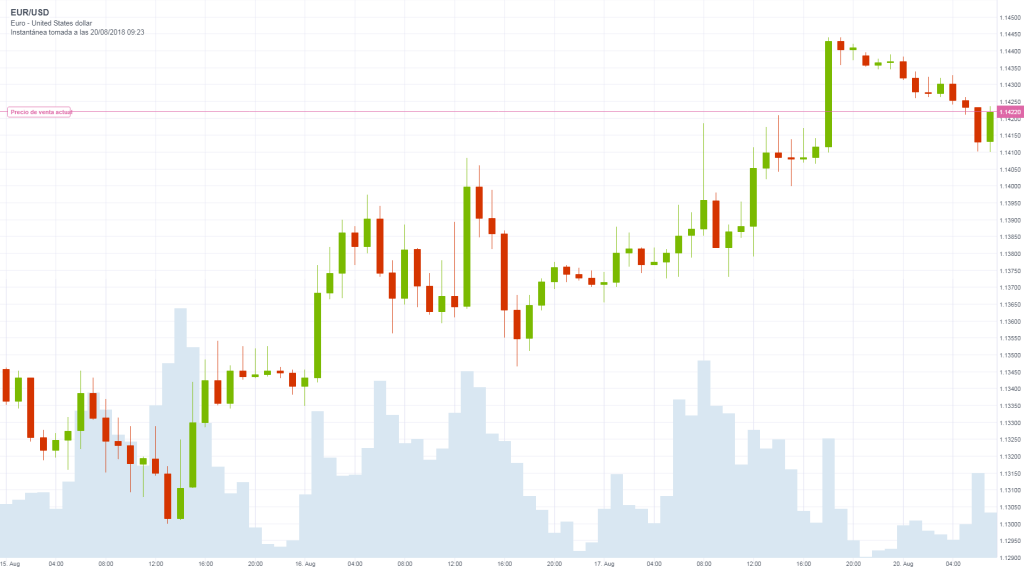 EUR_USD