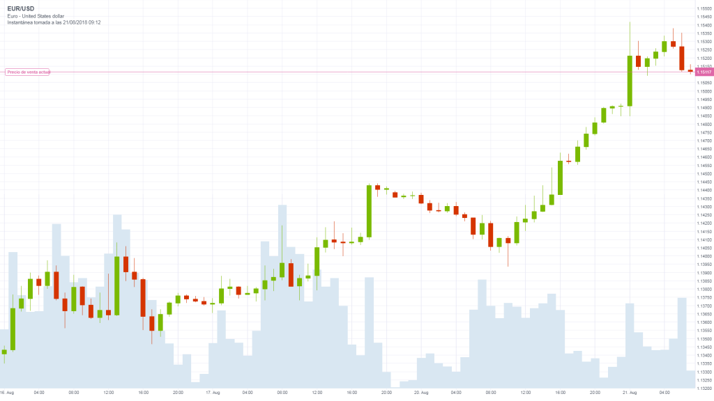 EUR_USD