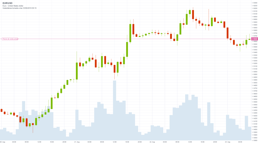 EUR_USD