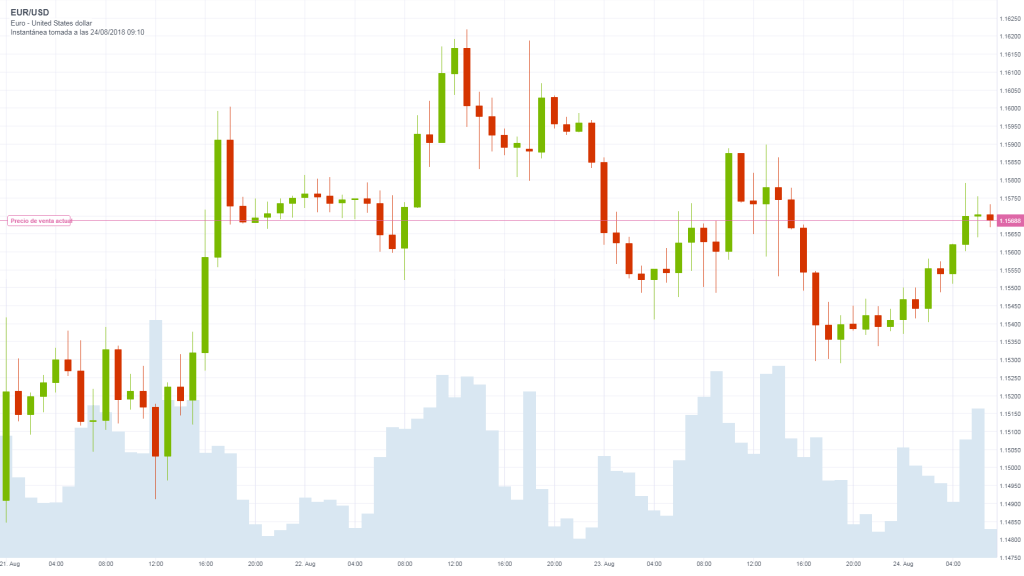 EUR_USD