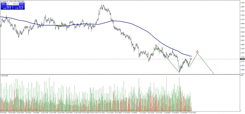 DOWJONES