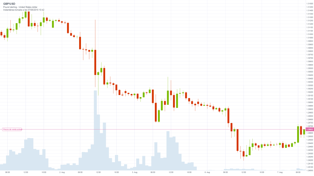 GBP_USD