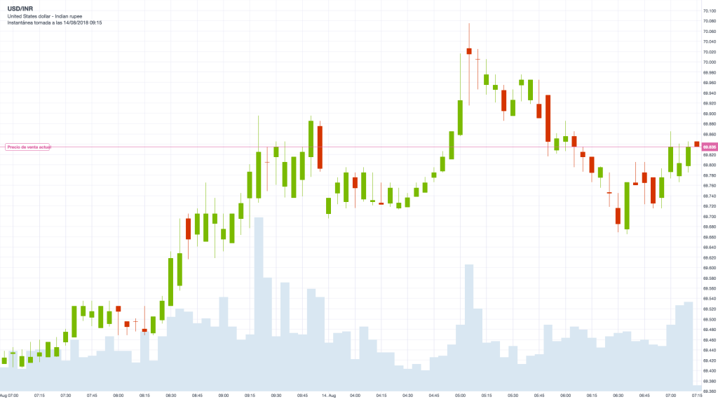 USD_INR