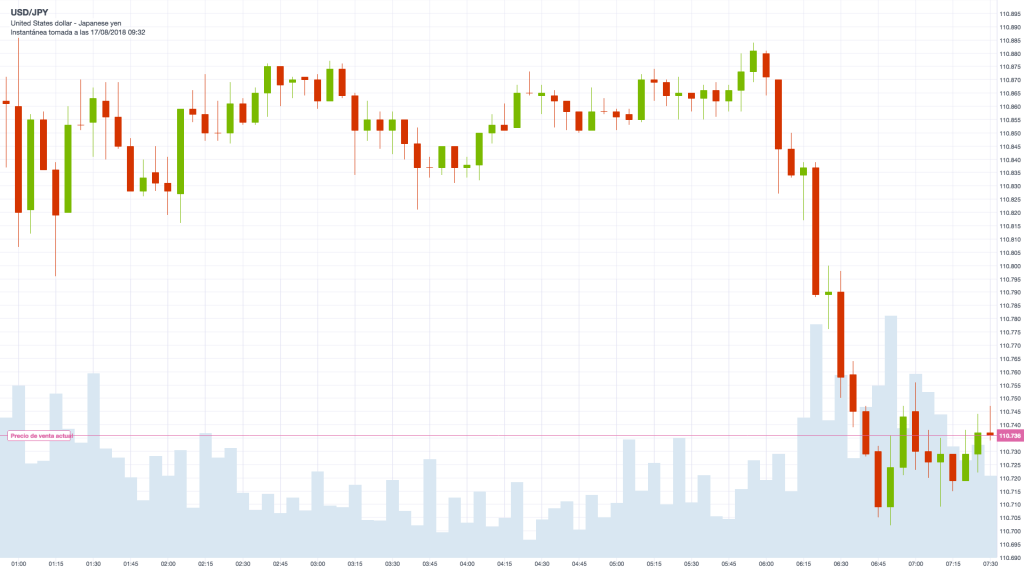 USD_JPY