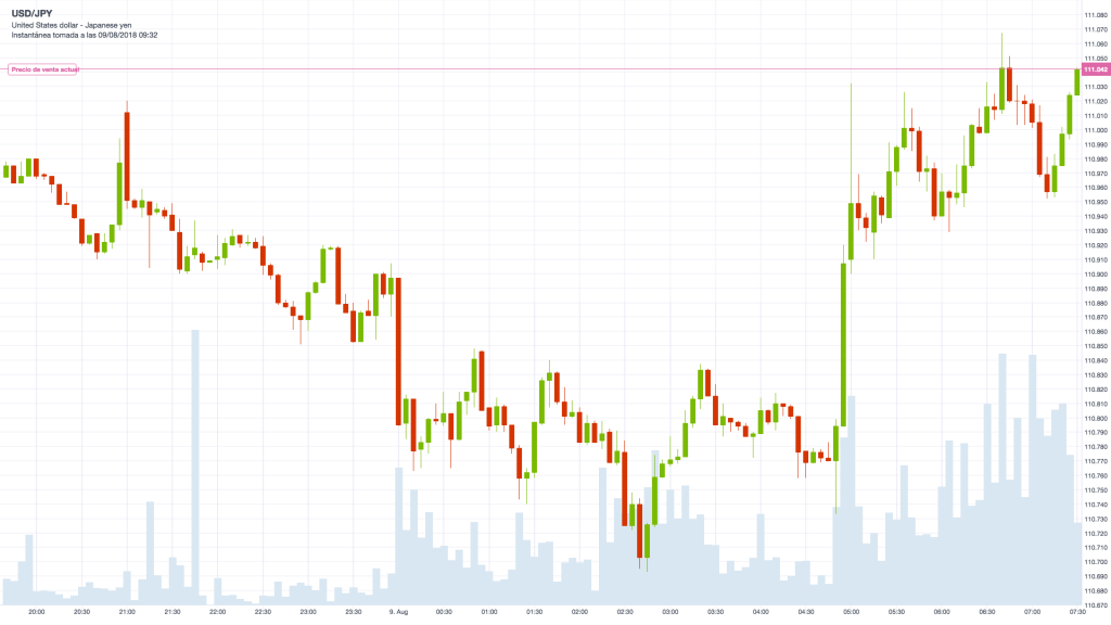 USD_JPY