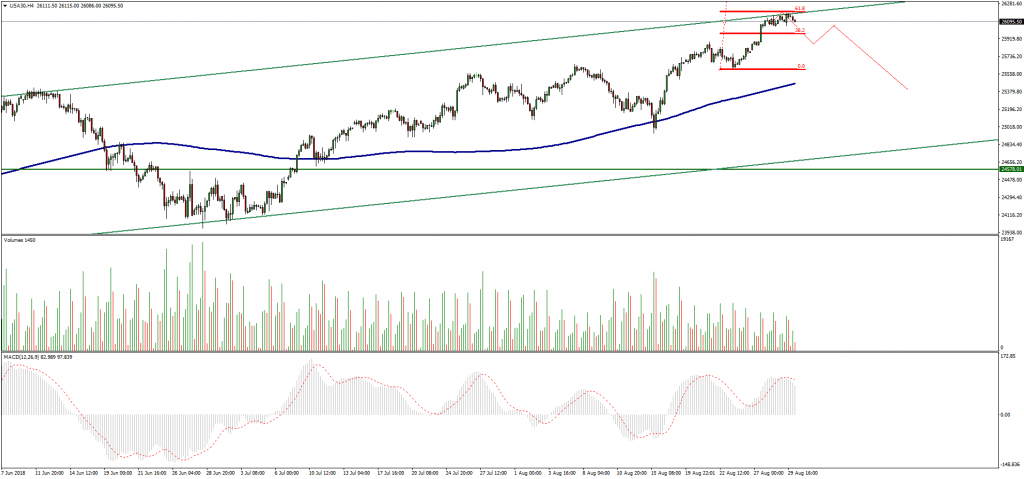 DOWJONES