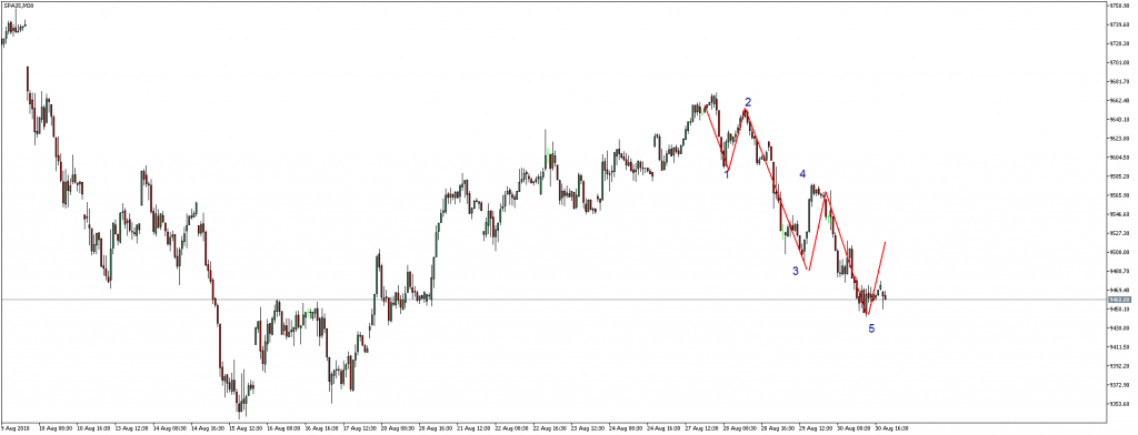 IBEX 35