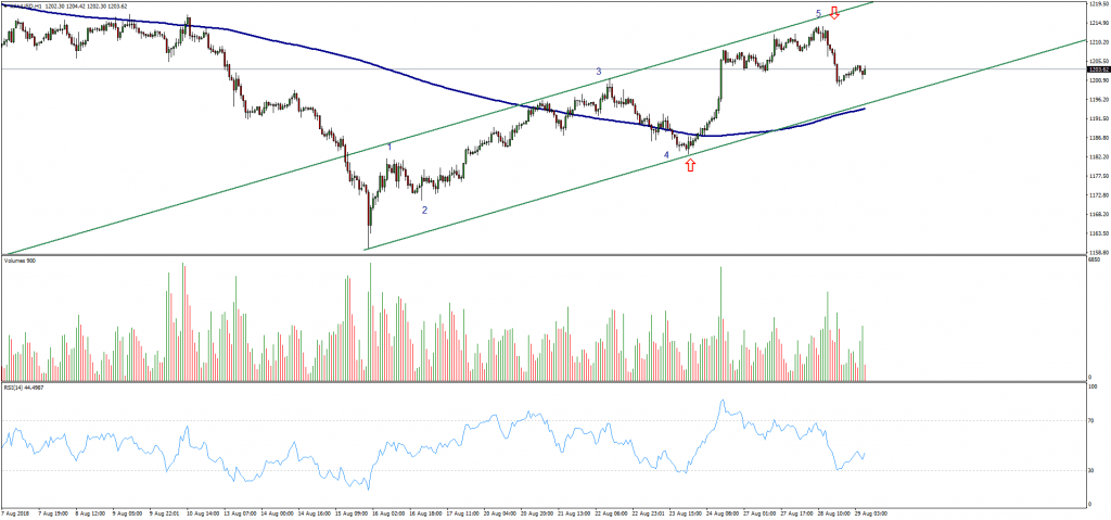 NASDAQ