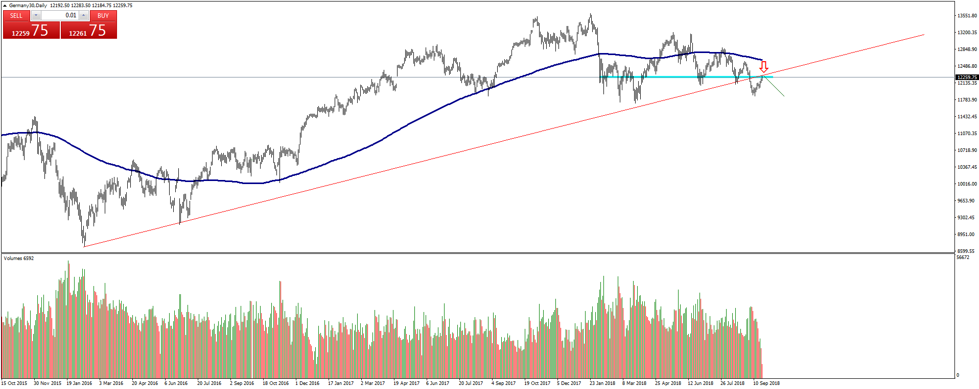 DAX