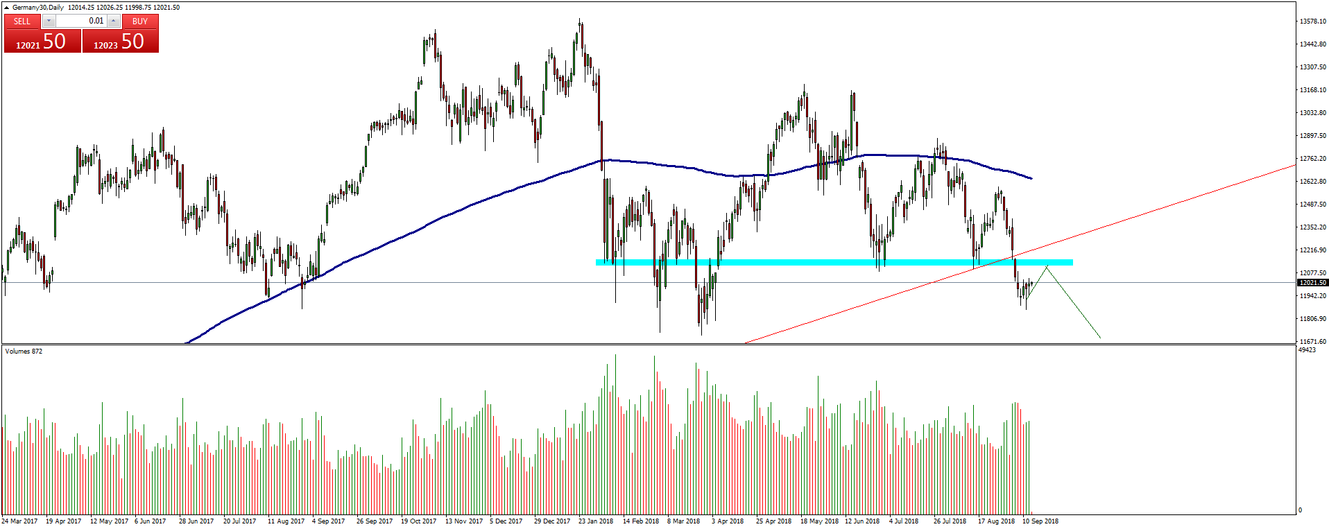 DAX