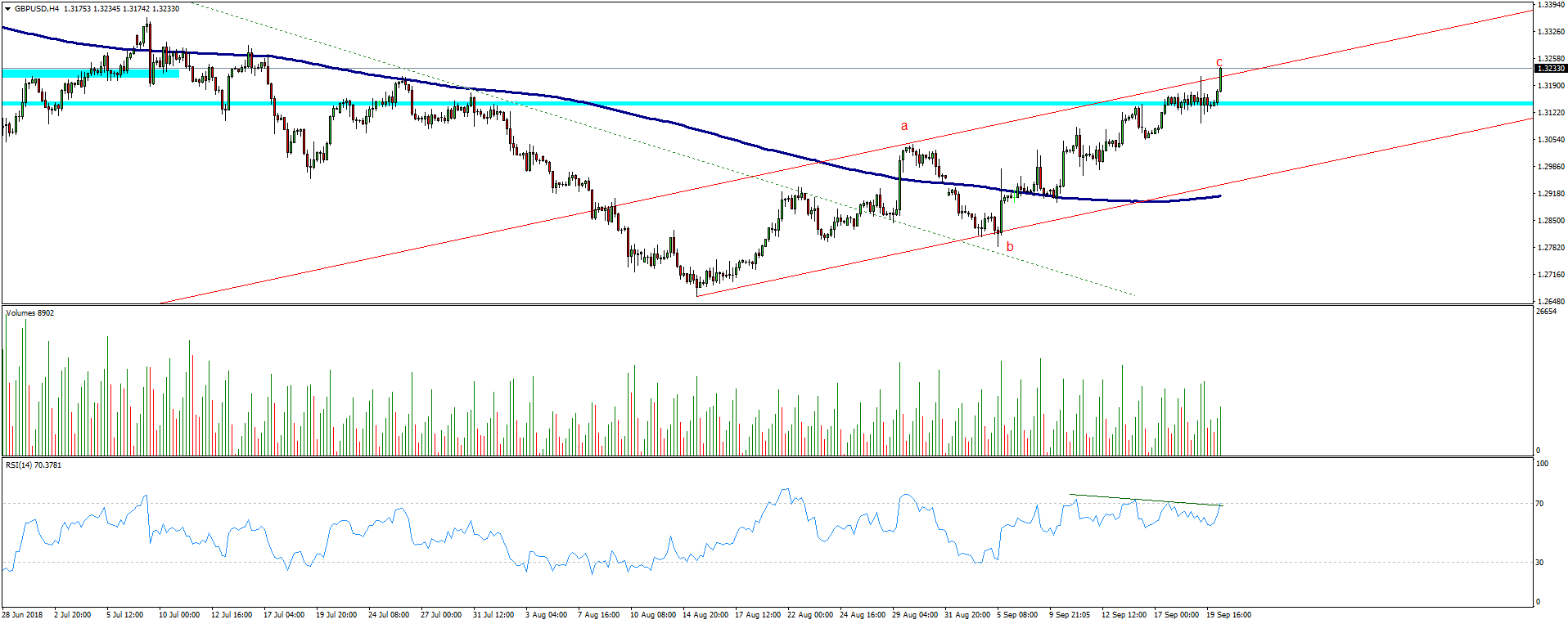 GBPUSD