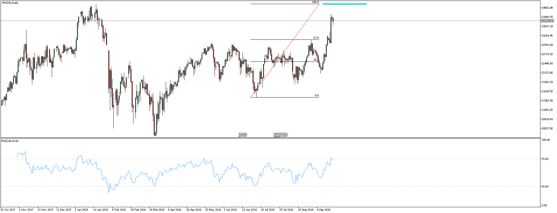 Nikkei