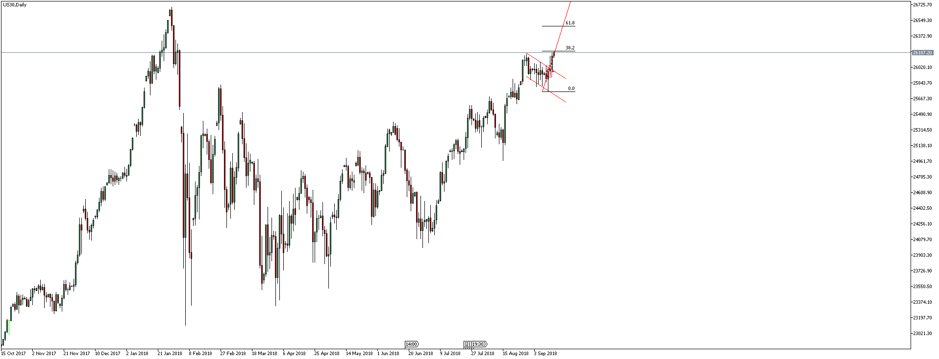 dowjones