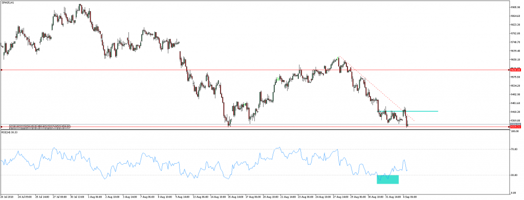 IBEX35