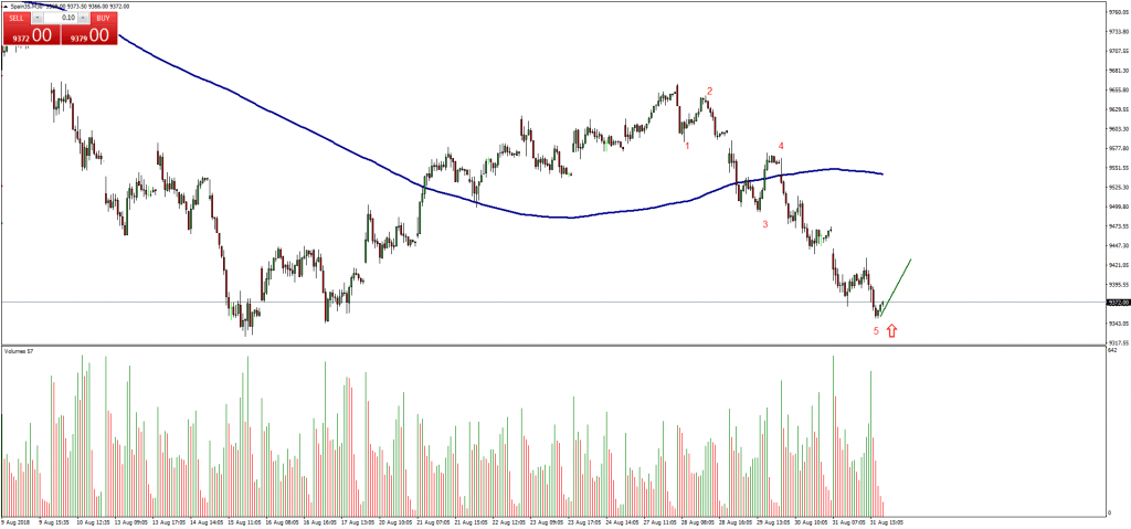 IBEX