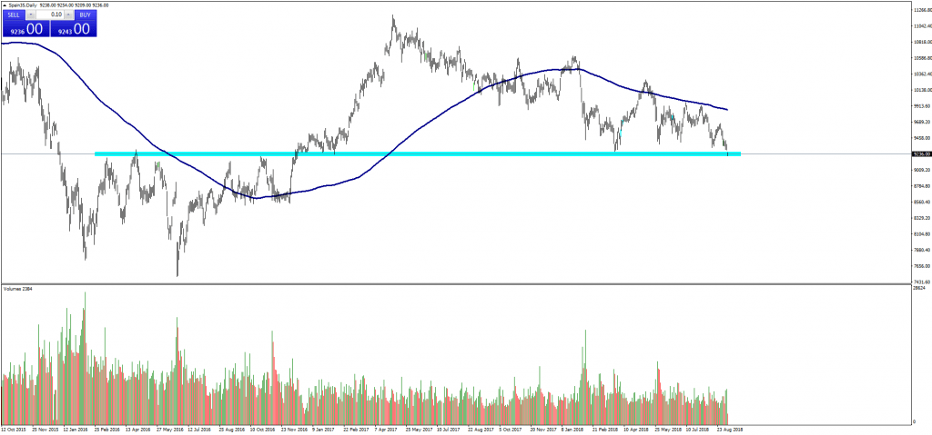 Ibex35