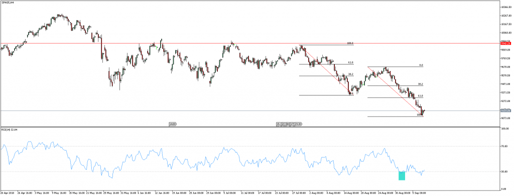 IBEX35