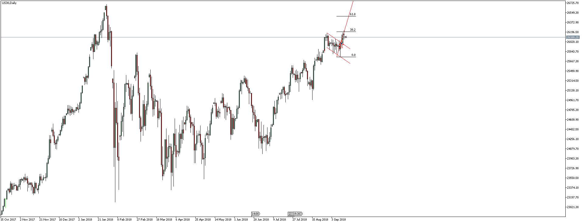 DOWJONES