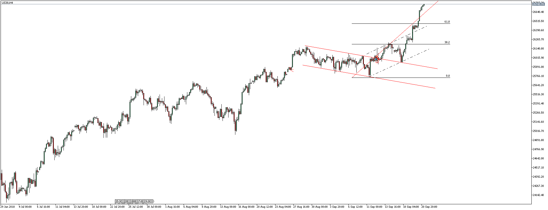 Dow Jones