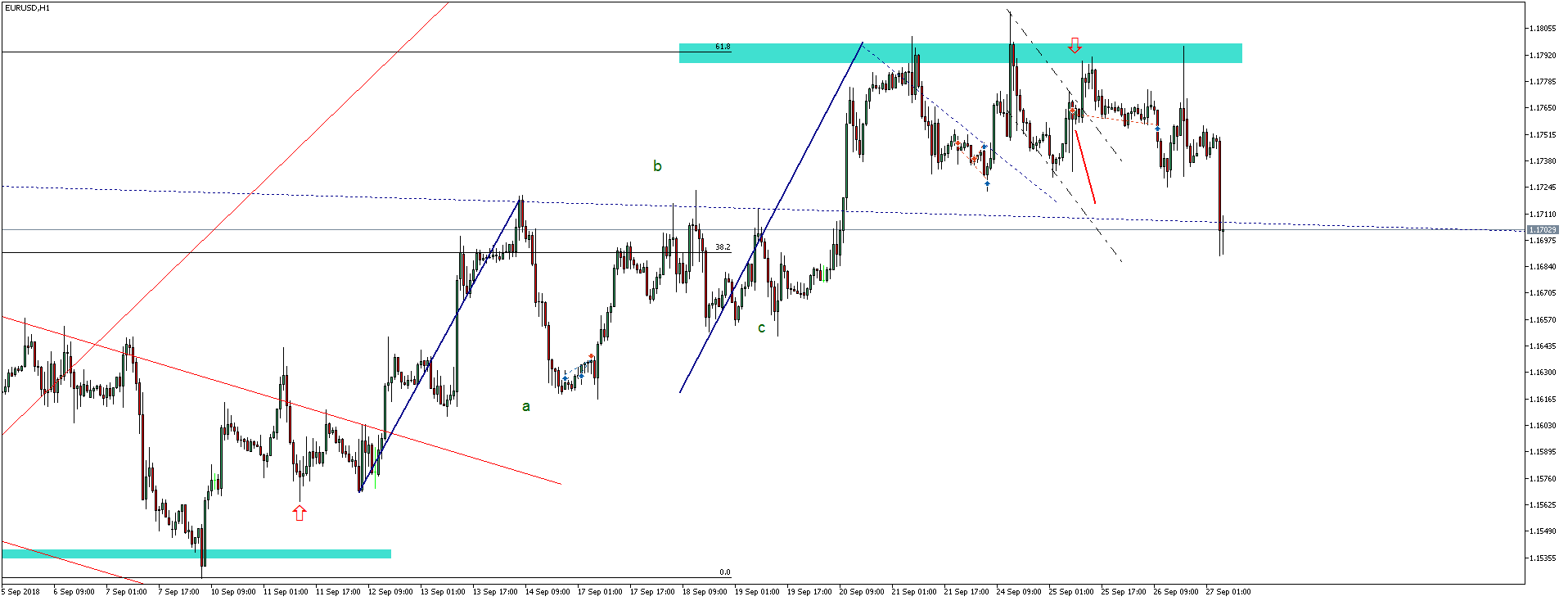 EURUSD