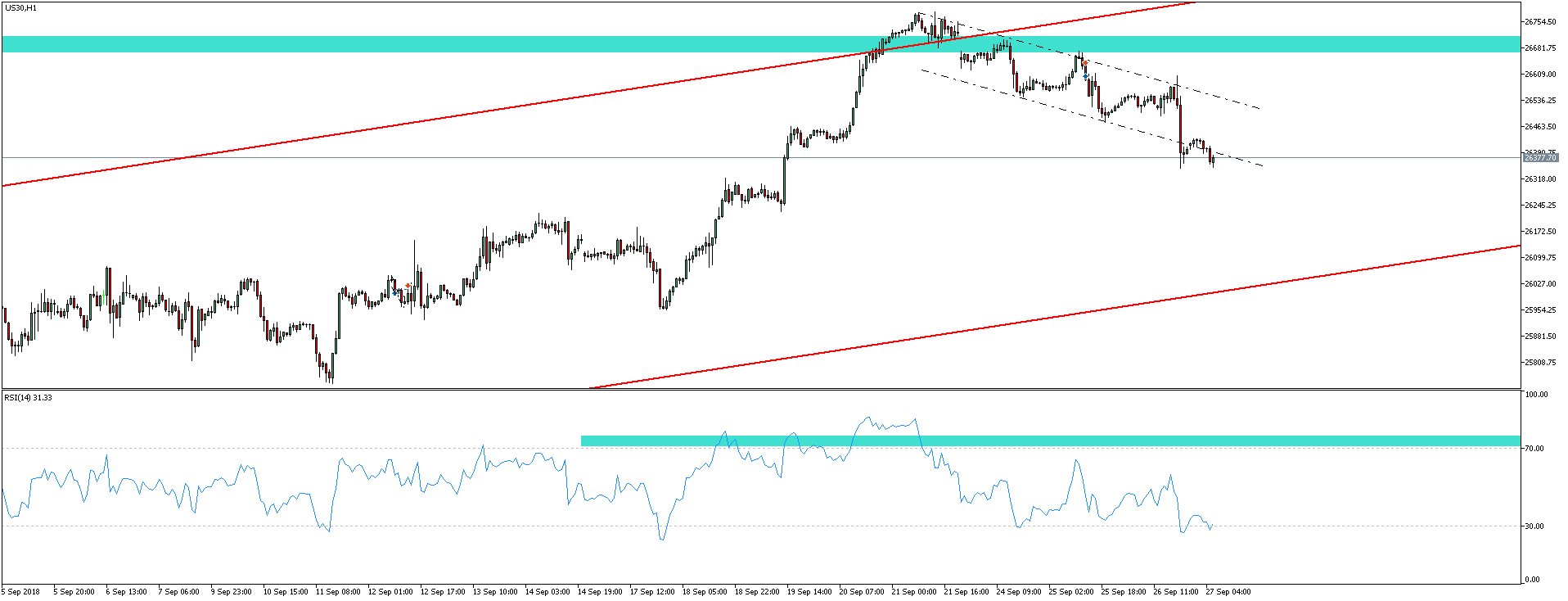 DOWJONES