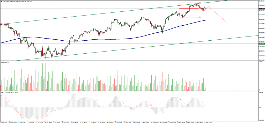 DOWJONES