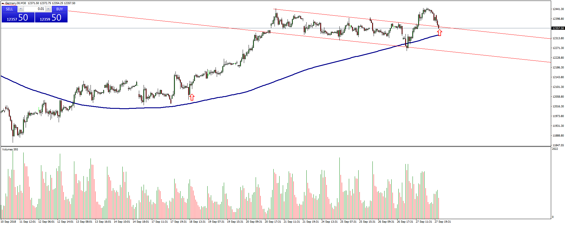 Dow Jones