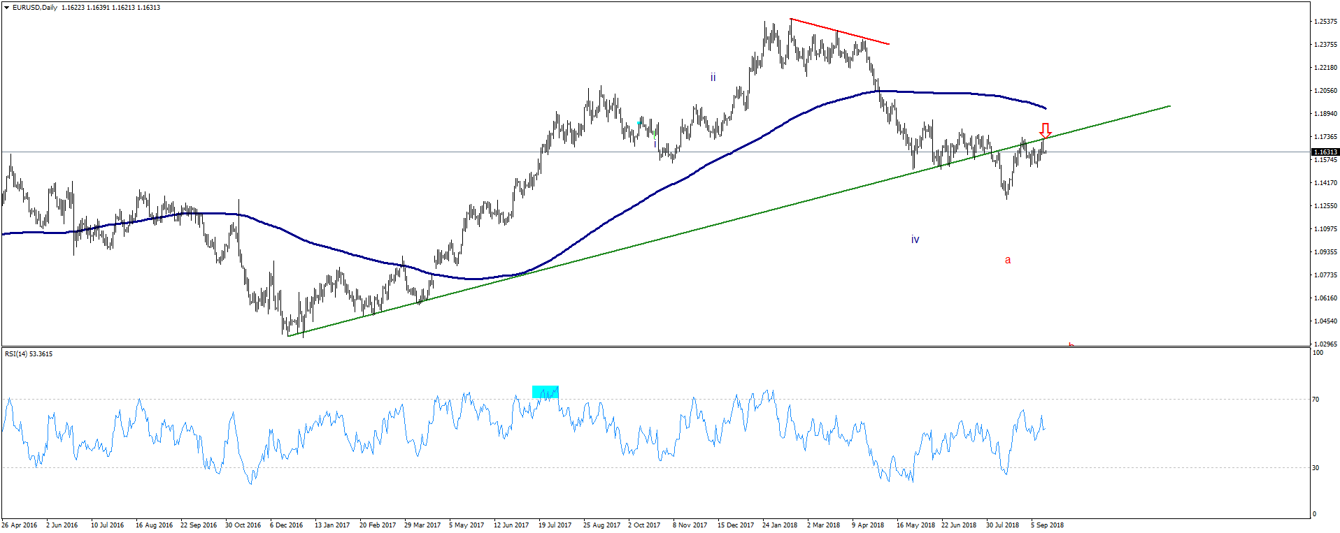 EURUSD