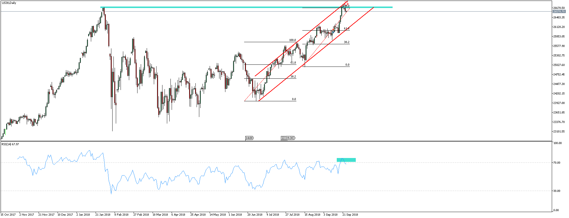 DOWJONES