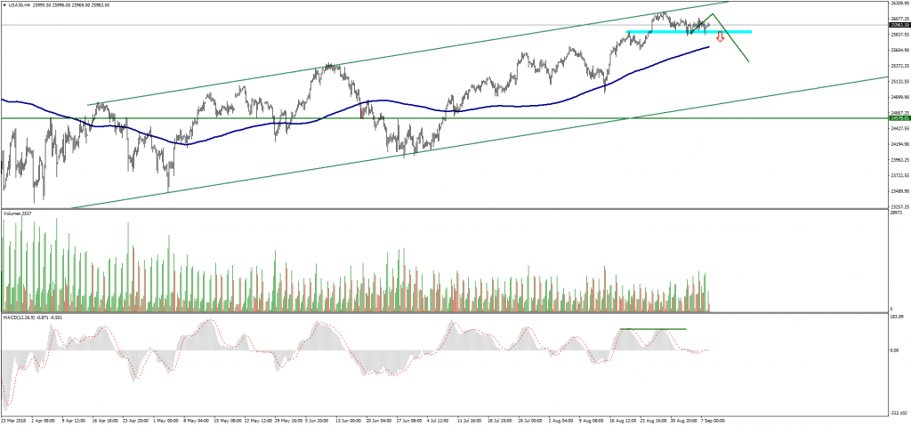 DOWJONES