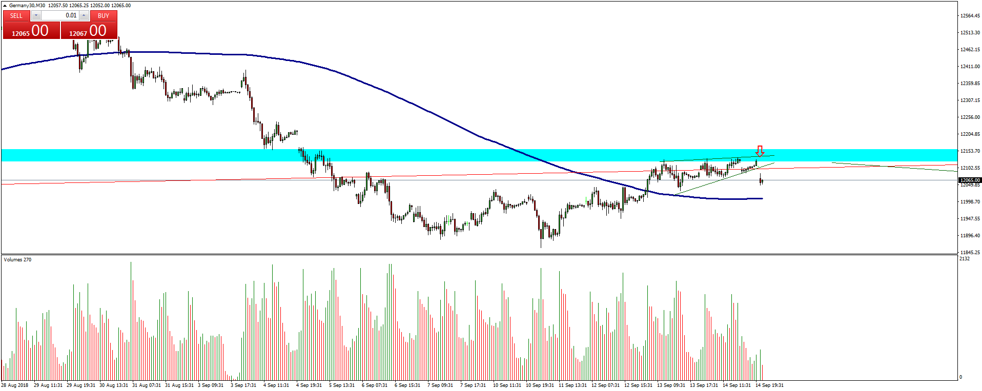 DAX