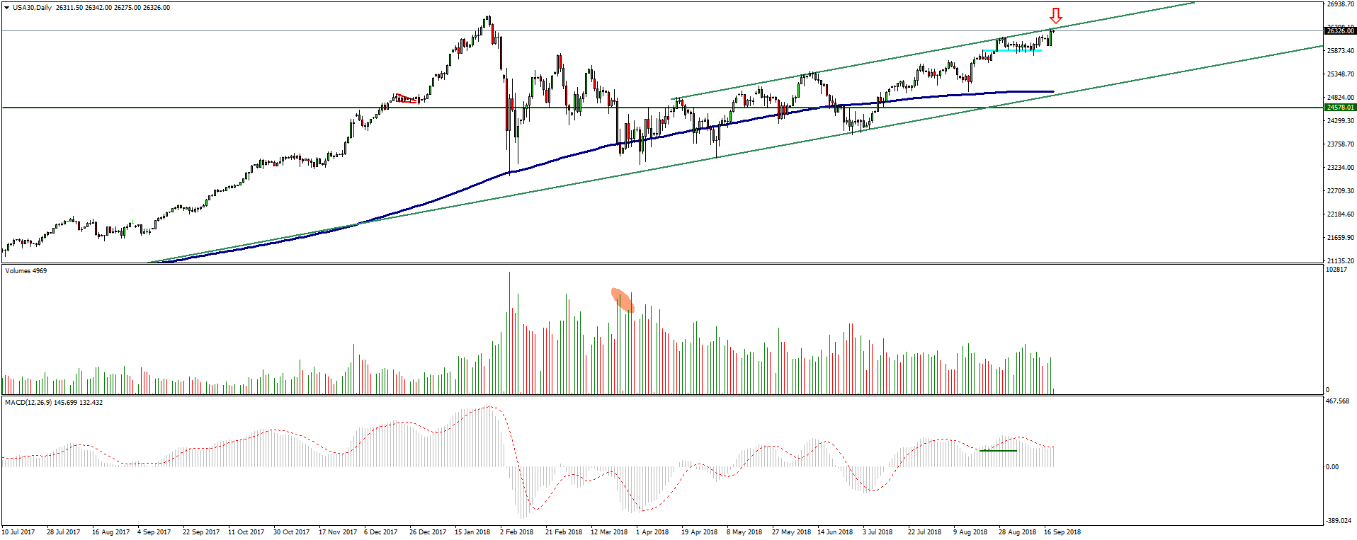 DOWJONES