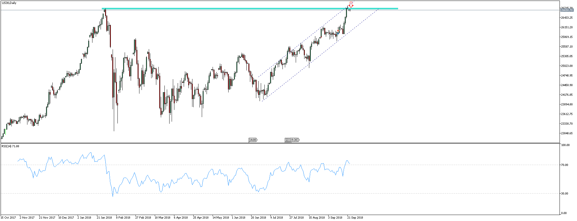 DOWJONES