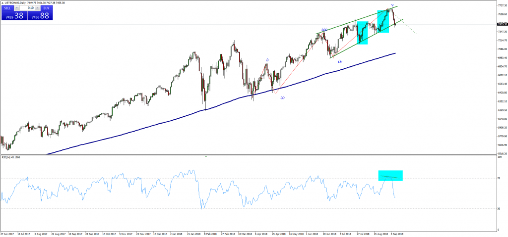 NASDAQ