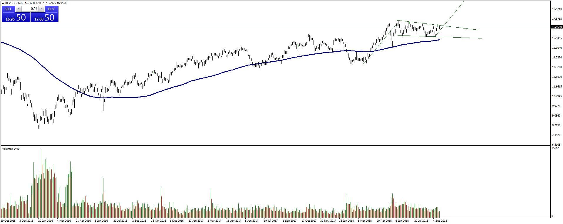 REPSOL