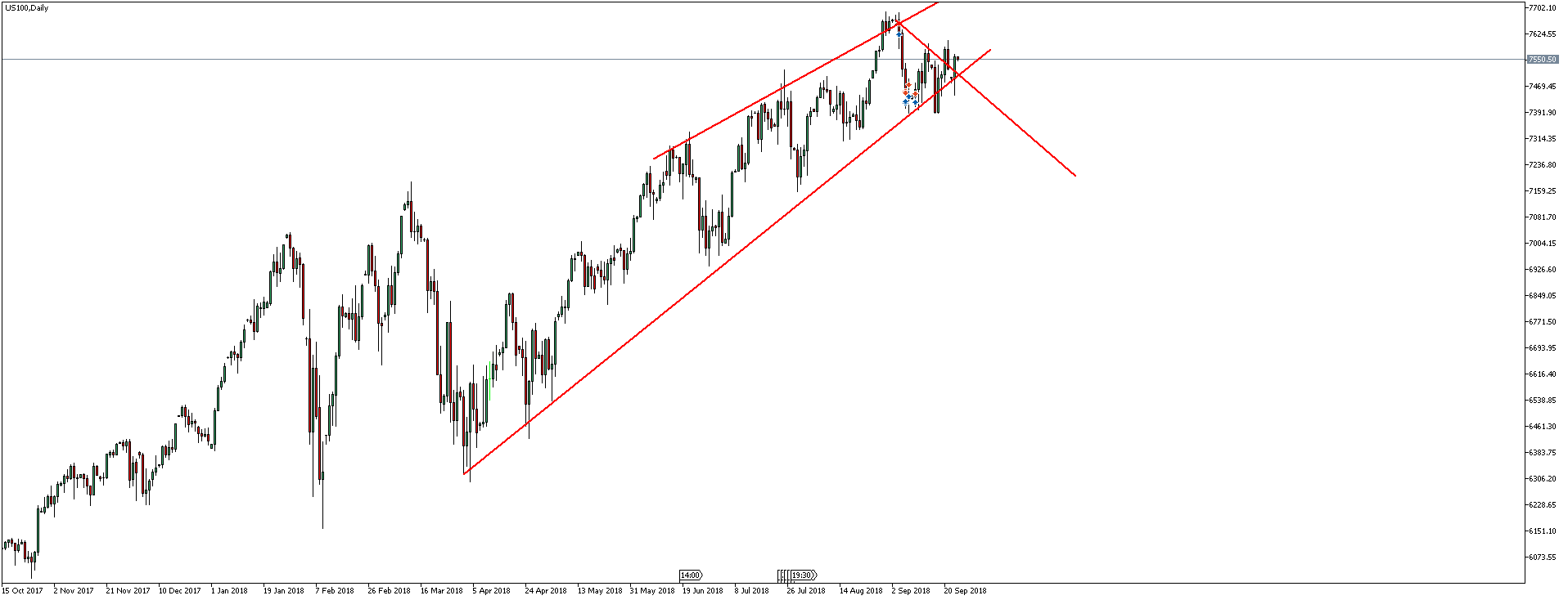 NASDAQ