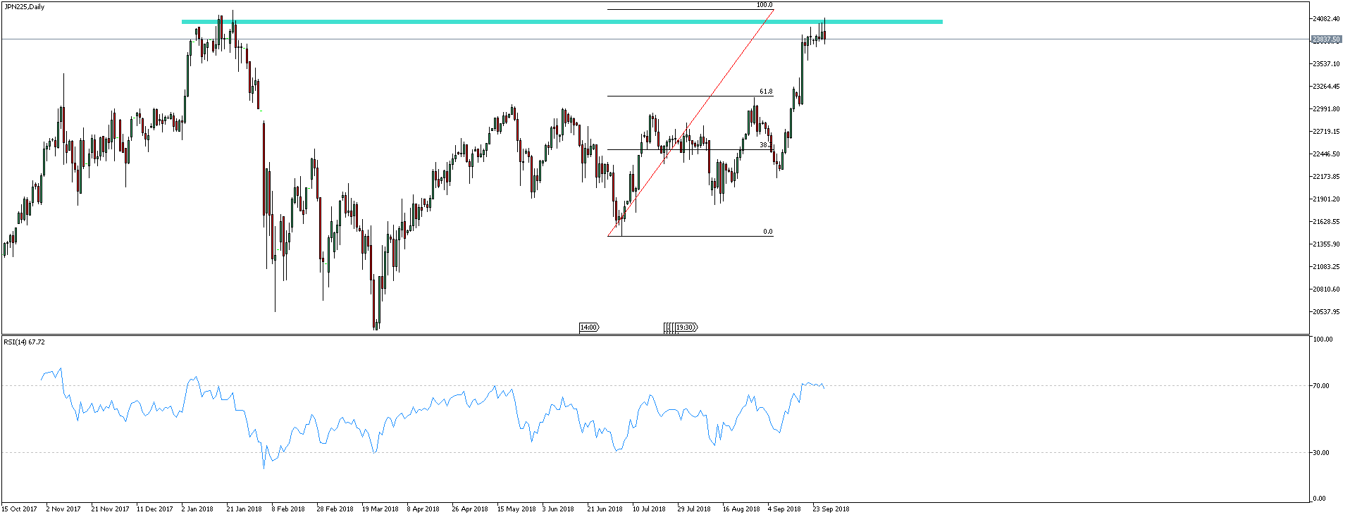 NIKKEI