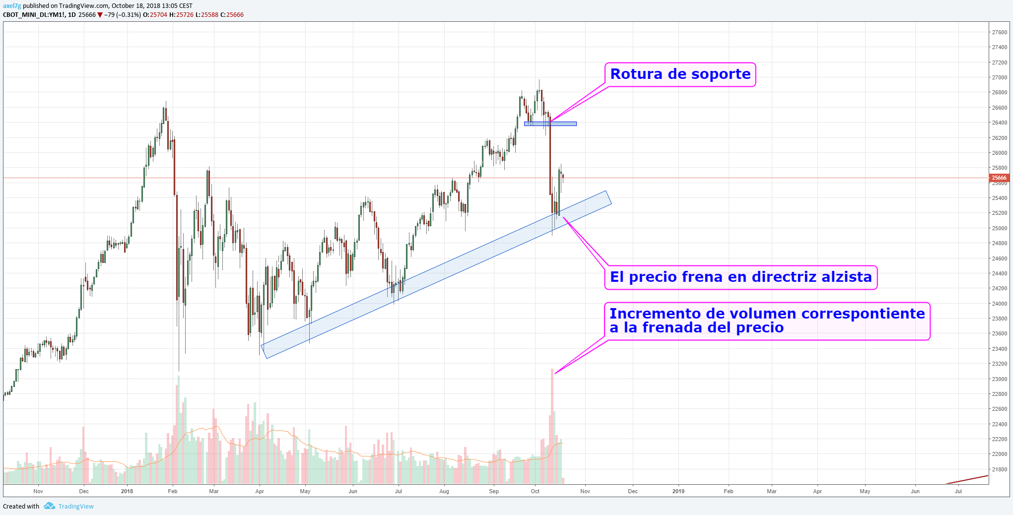 18 oct grafico 1