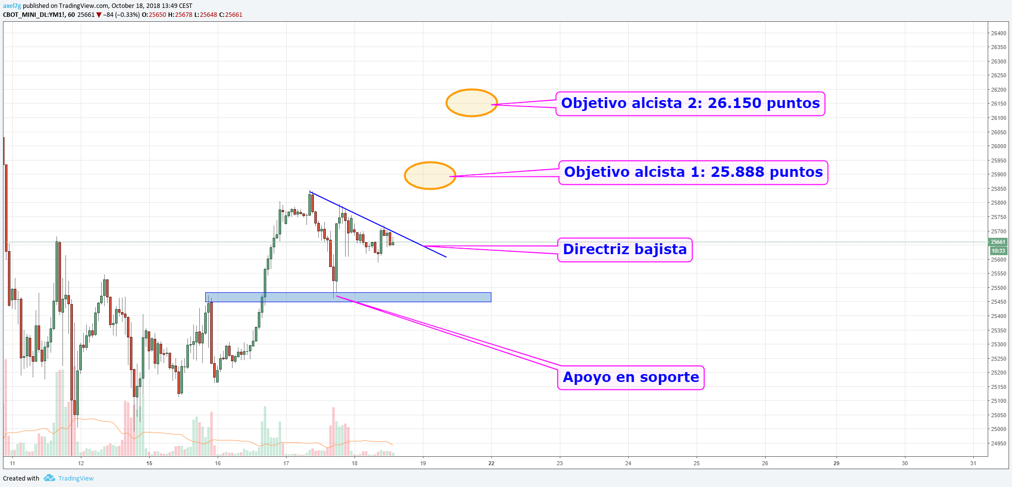 18 oct grafico 2