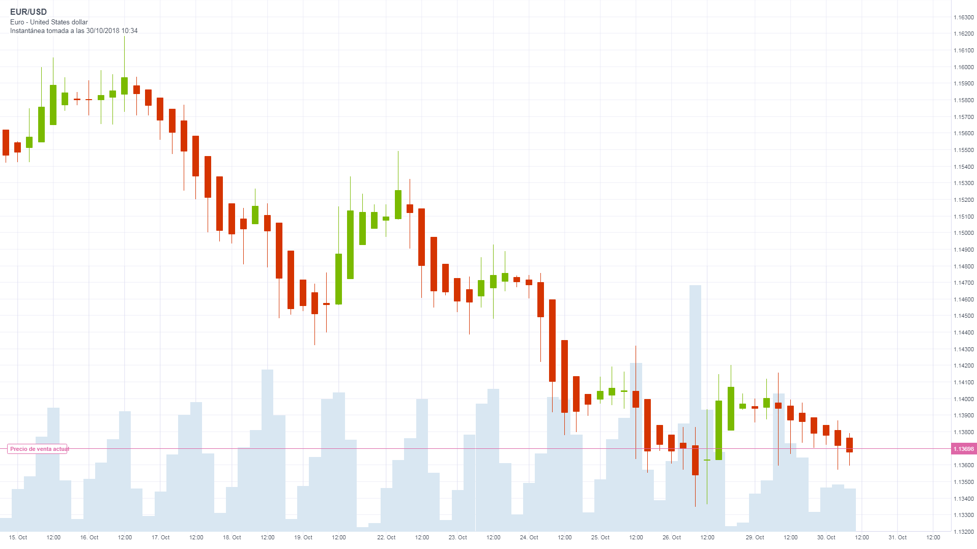 EUR_USD