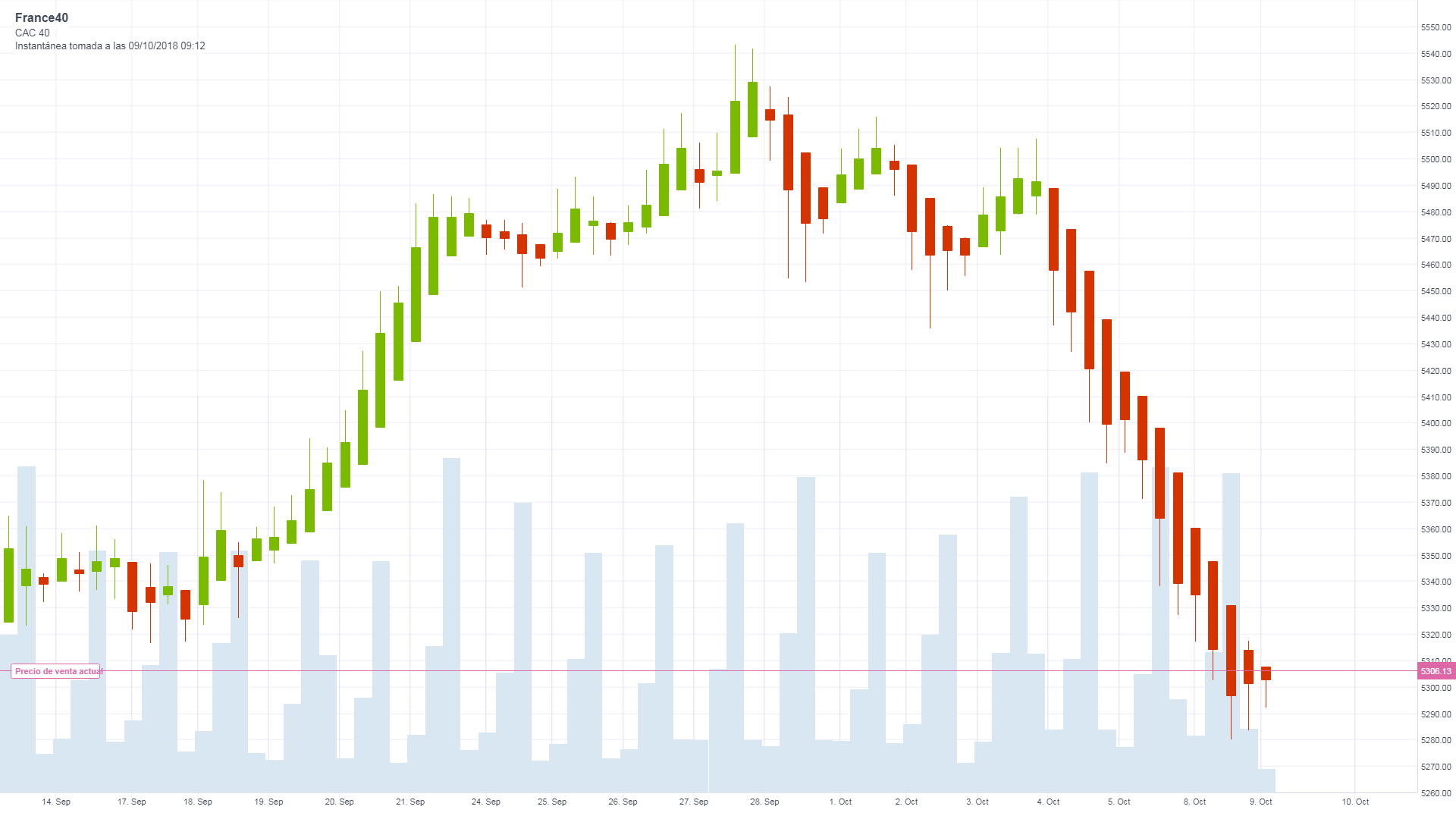 Cac40